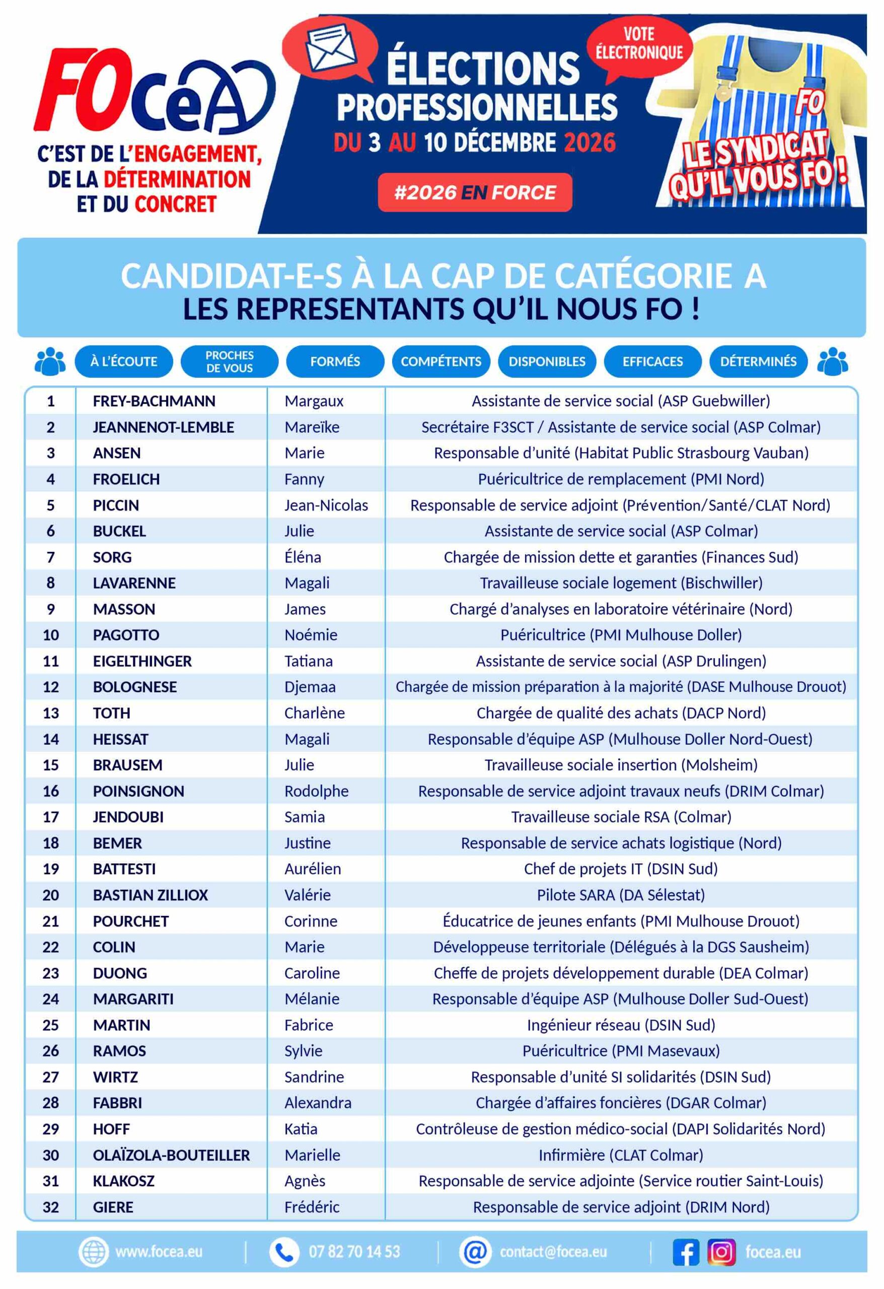 Liste FOCeA CAP A