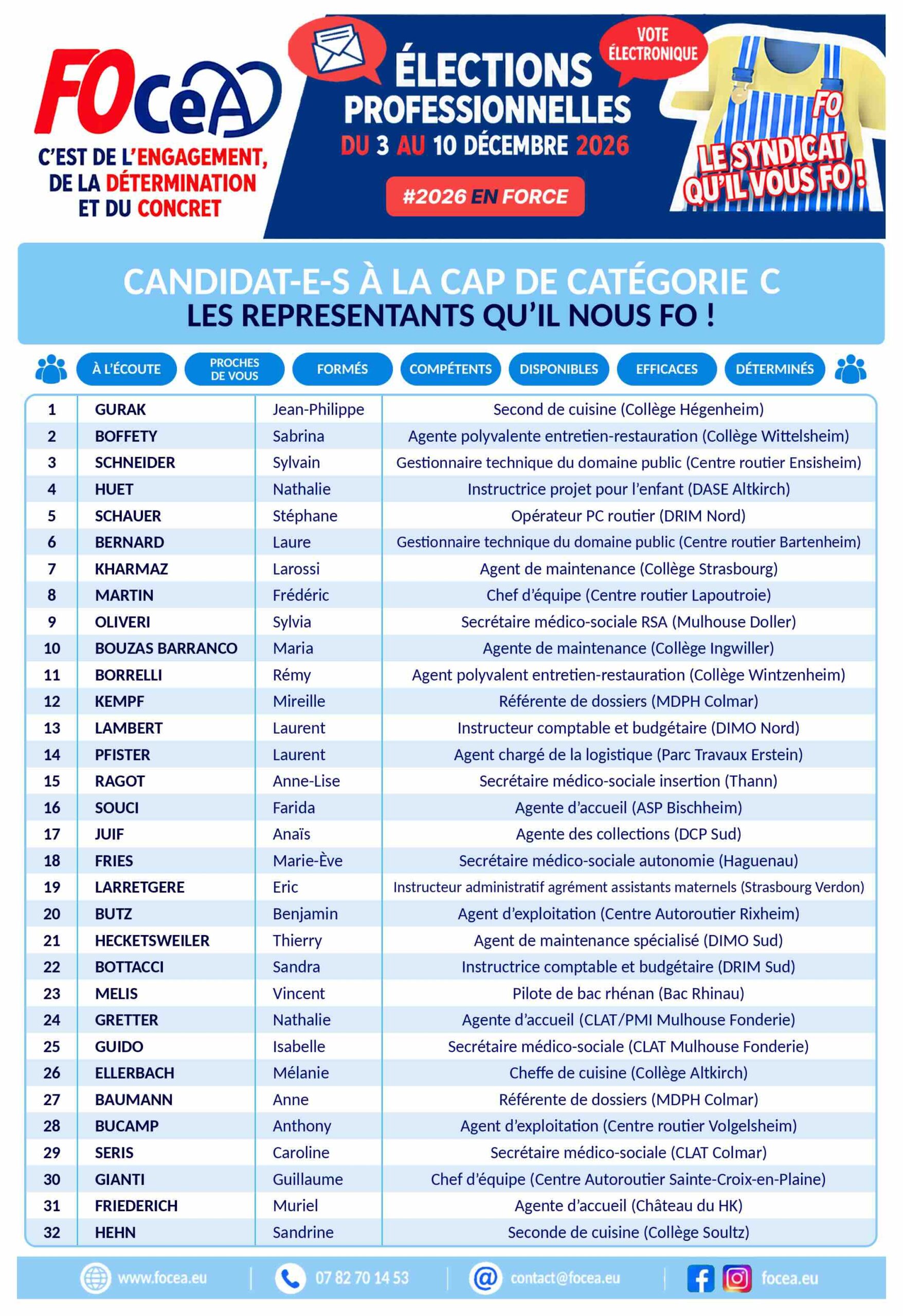 Liste FOCeA CAP C