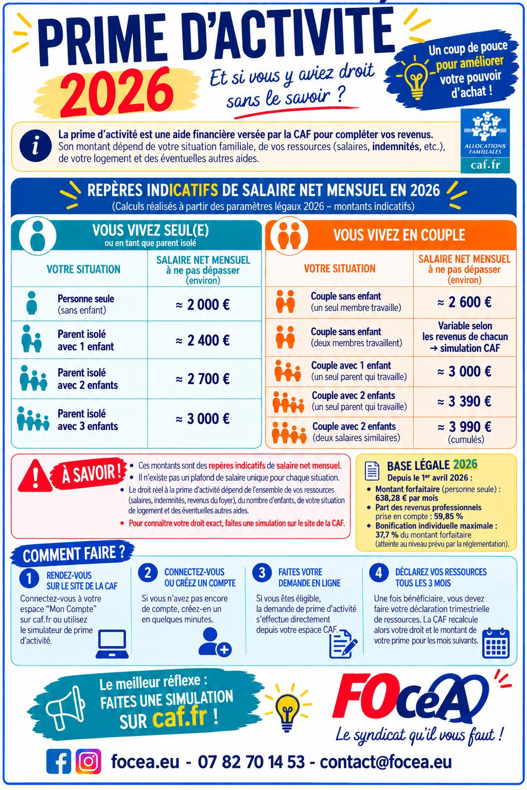 Affiche sur la prime d'activité